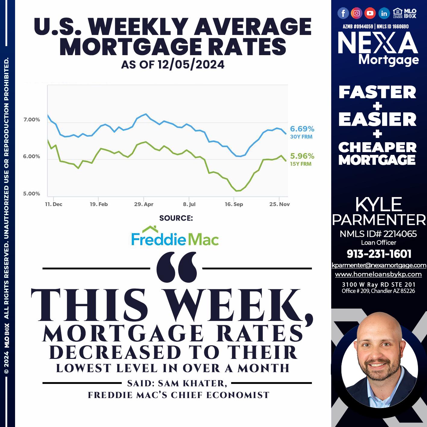 RATES WEEKLY - Kyle Parmenter -Loan Officer